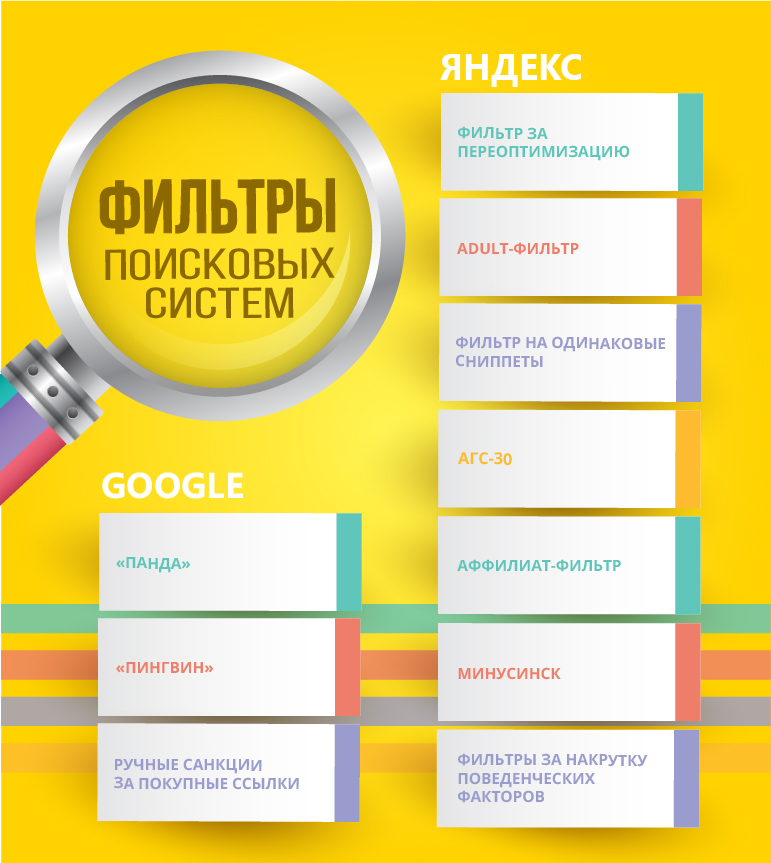 Постер Вывод из-под фильтров поисковых систем 